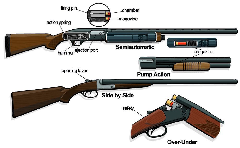 What Might Cause A Shotgun To Explode