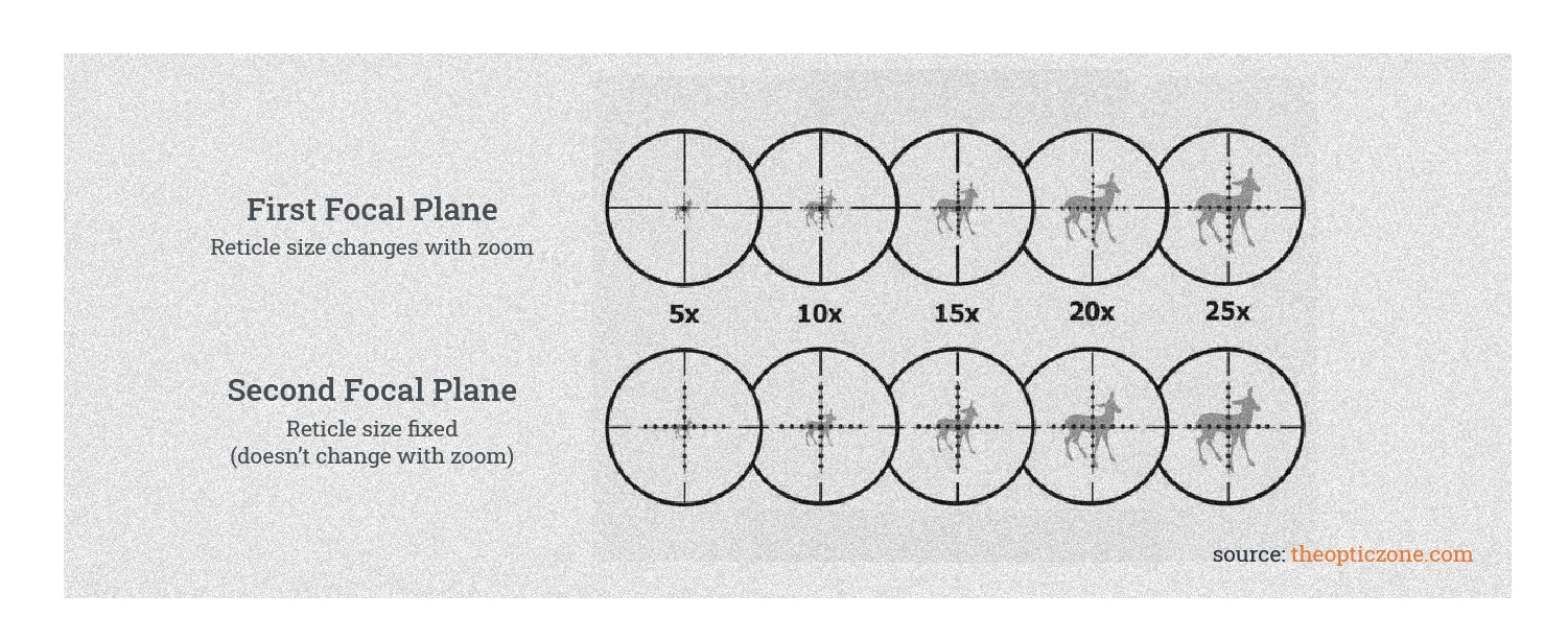 Best Scope for 200 Yards Riflescope Buying Guide [2023]