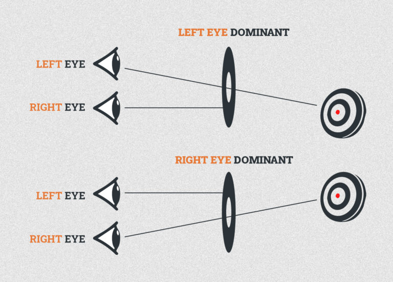 Glock Sight Picture How to Master It & Shoot Better